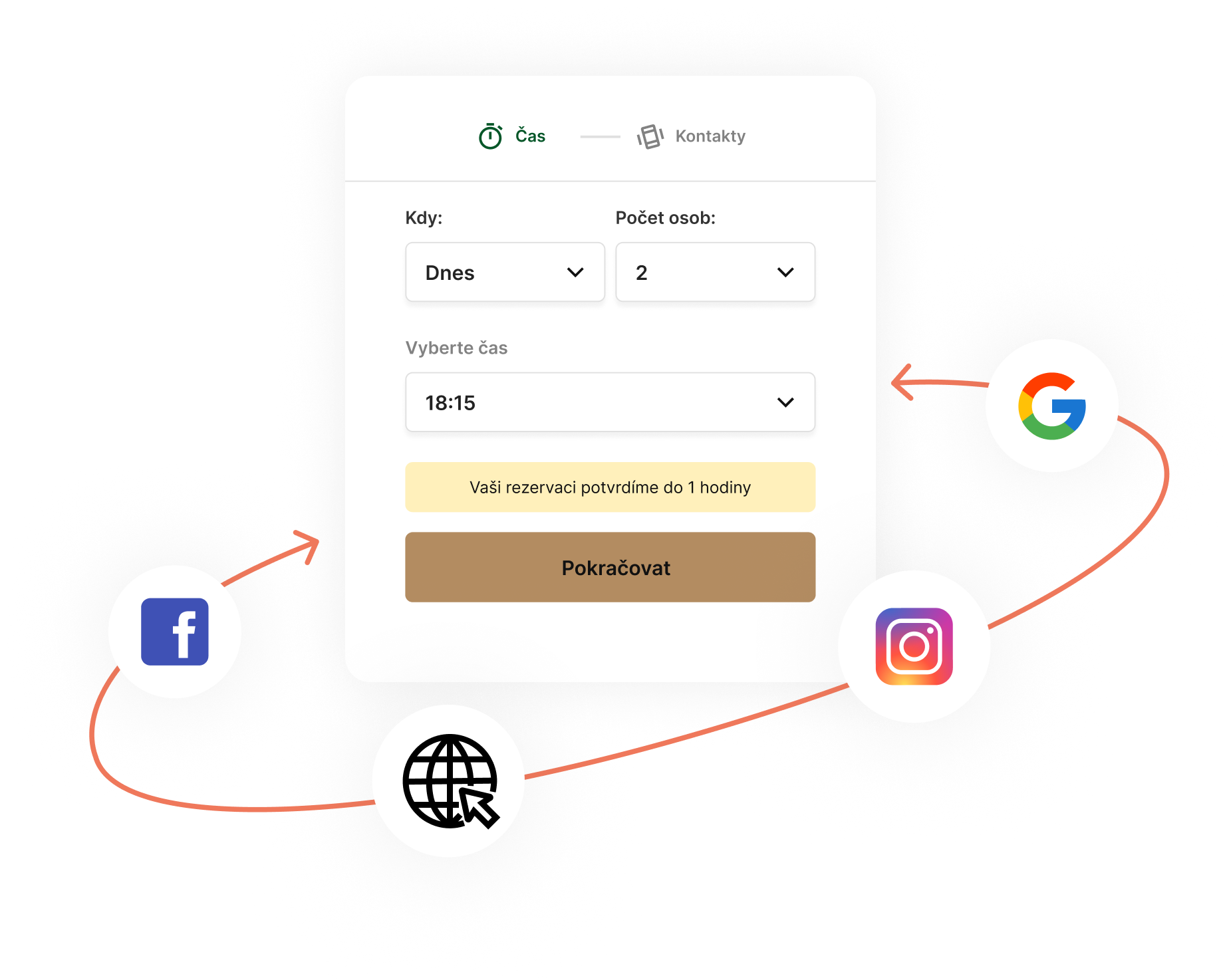 Možnost rezervace stolu přes Google i sociální sítě - Choice – Chytré nástroje pro moderní restaurace