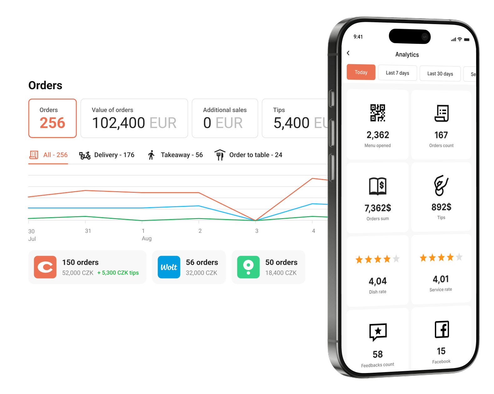 Analyze and Adjust - ChoiceQR