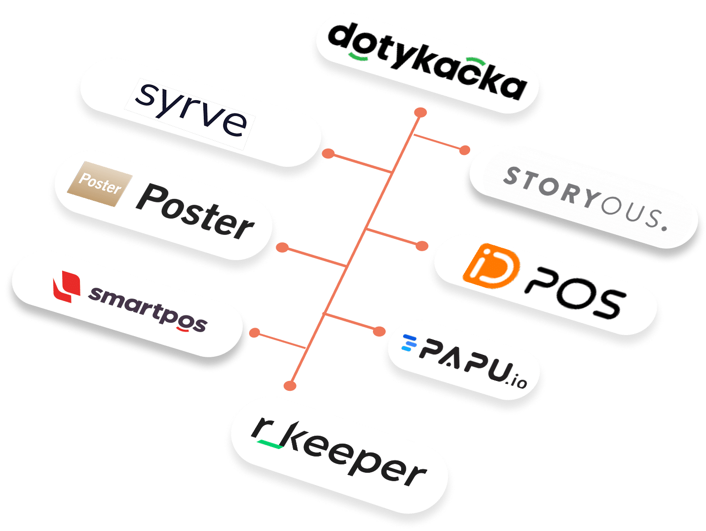 Seamless POS integration for complete automation - ChoiceQR