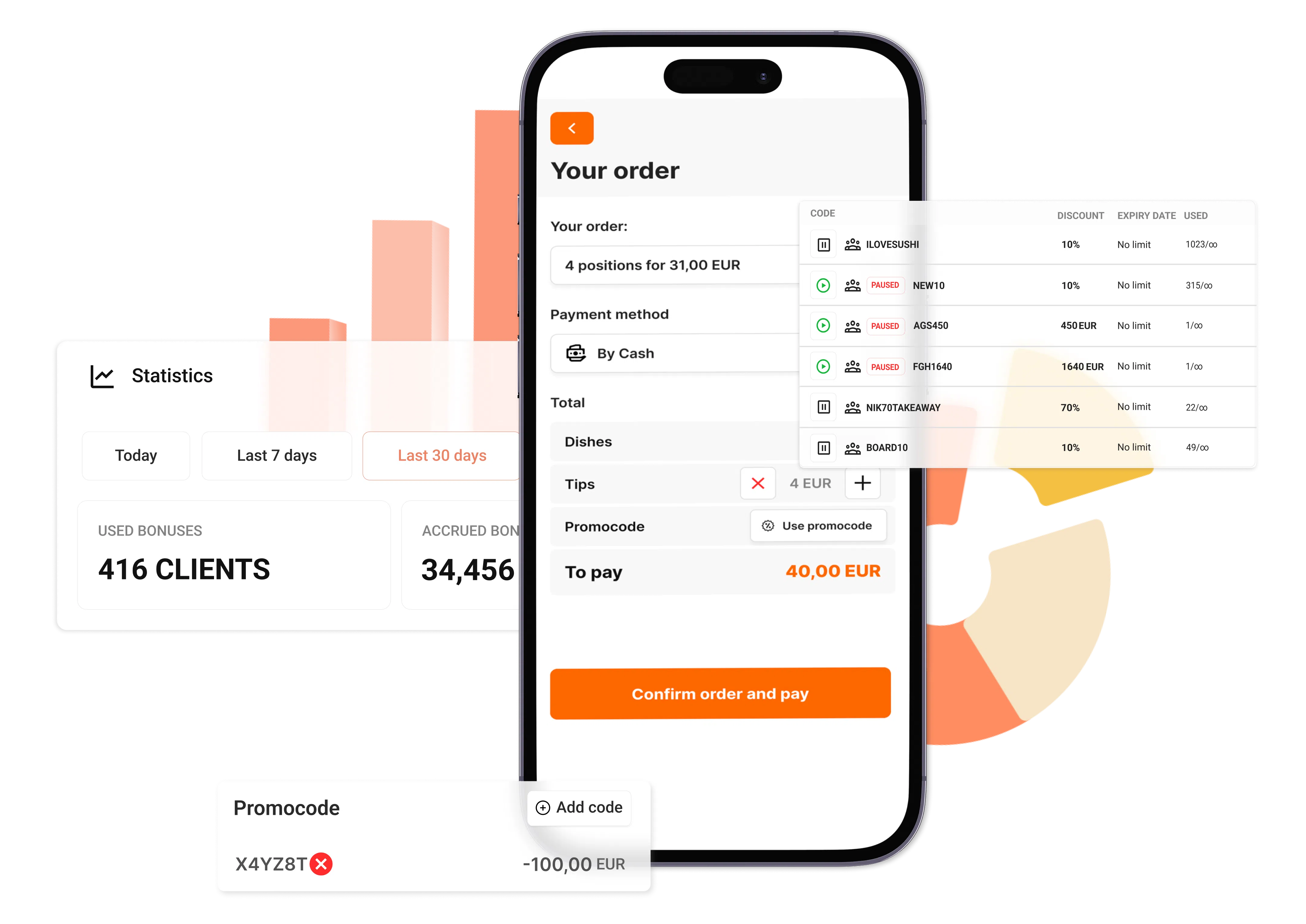 Build a loyalty system - ChoiceQR