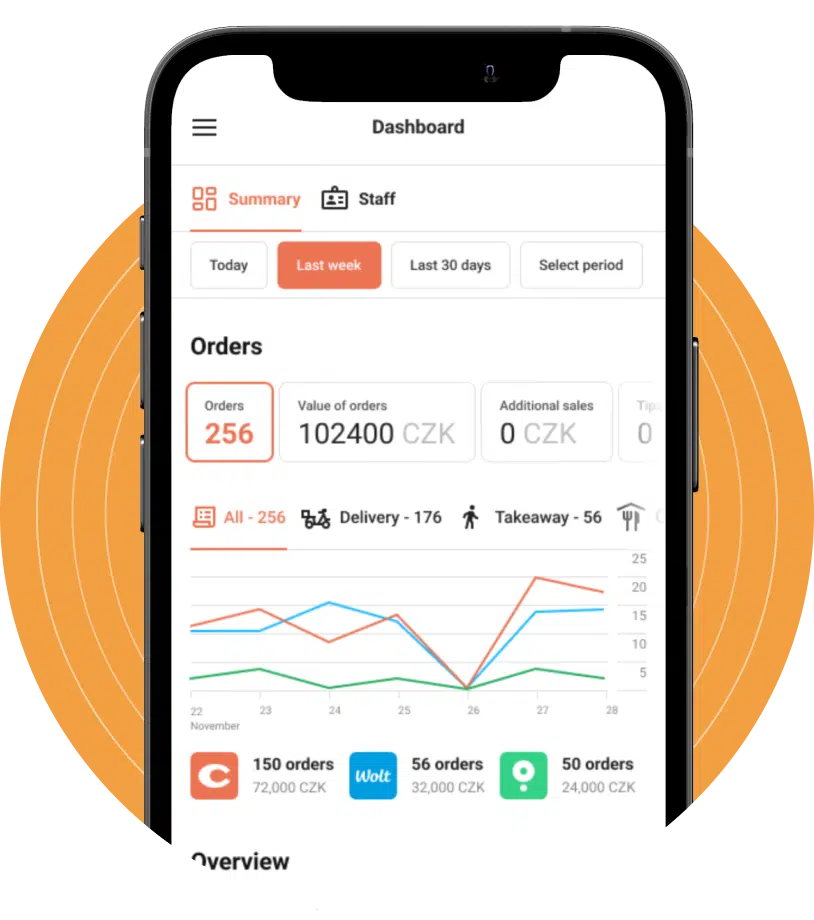 Collection point - ChoiceQR