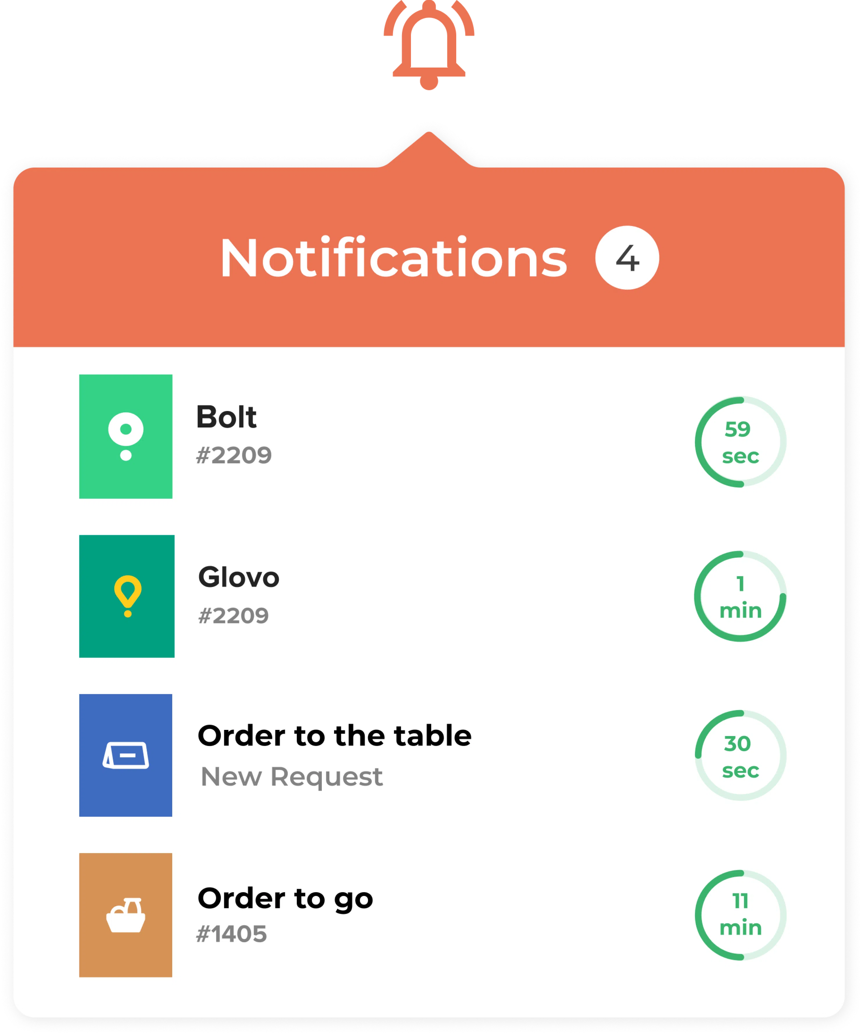 All notifications in one place - ChoiceQR