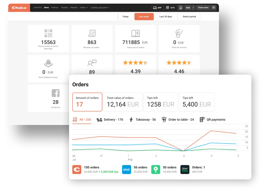 Admin panel - ChoiceQR