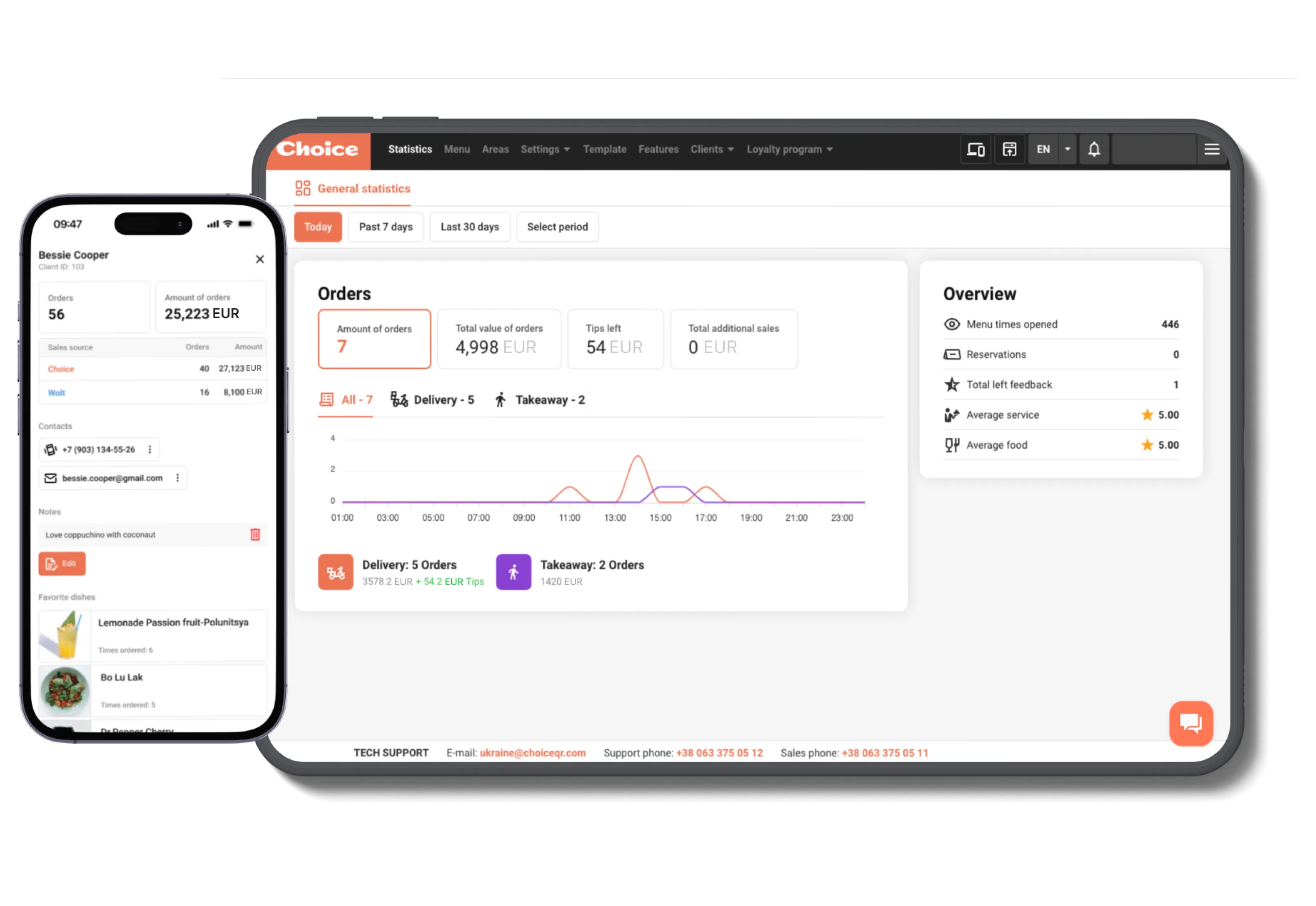 Customer database and analytics - ChoiceQR