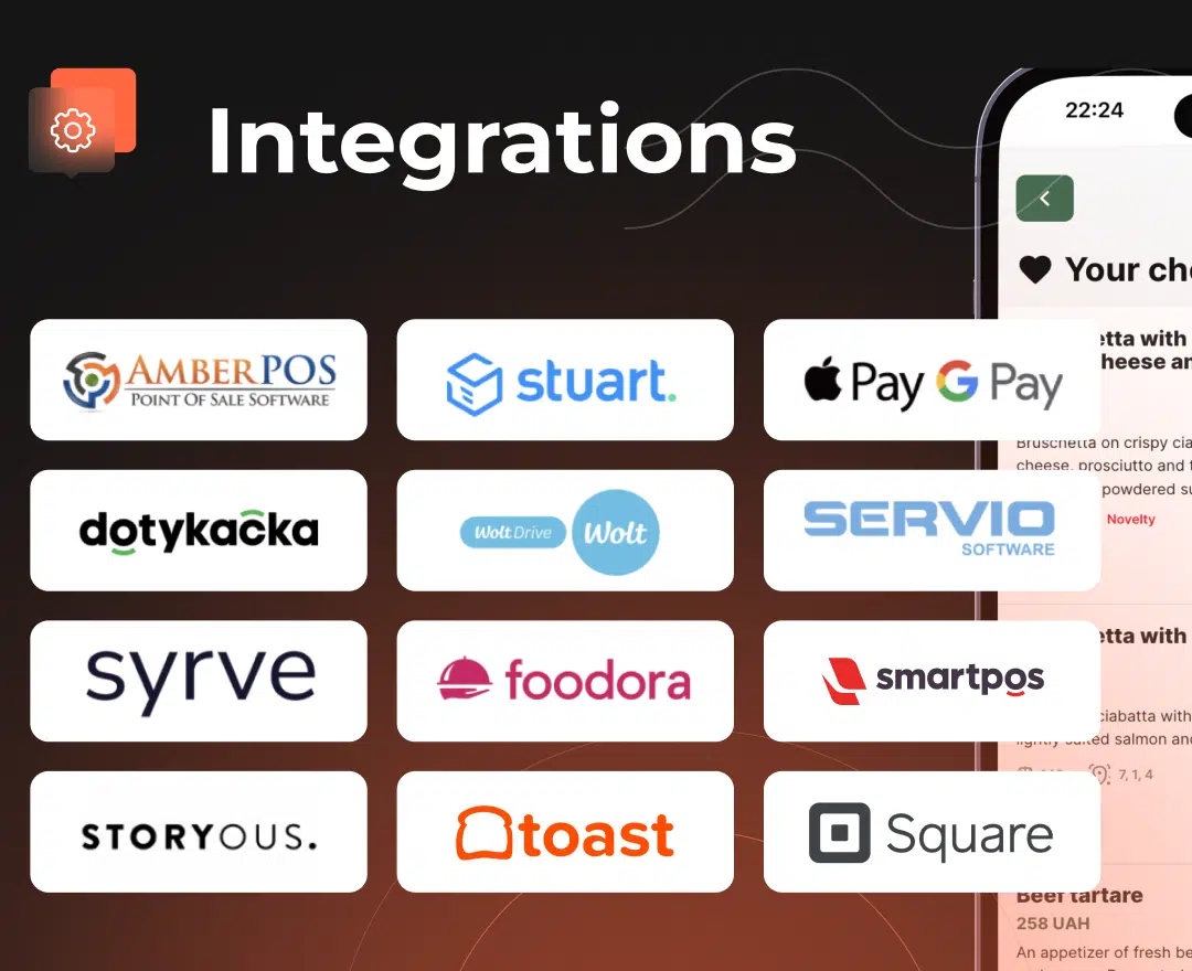 Integrations with popular services - ChoiceQR