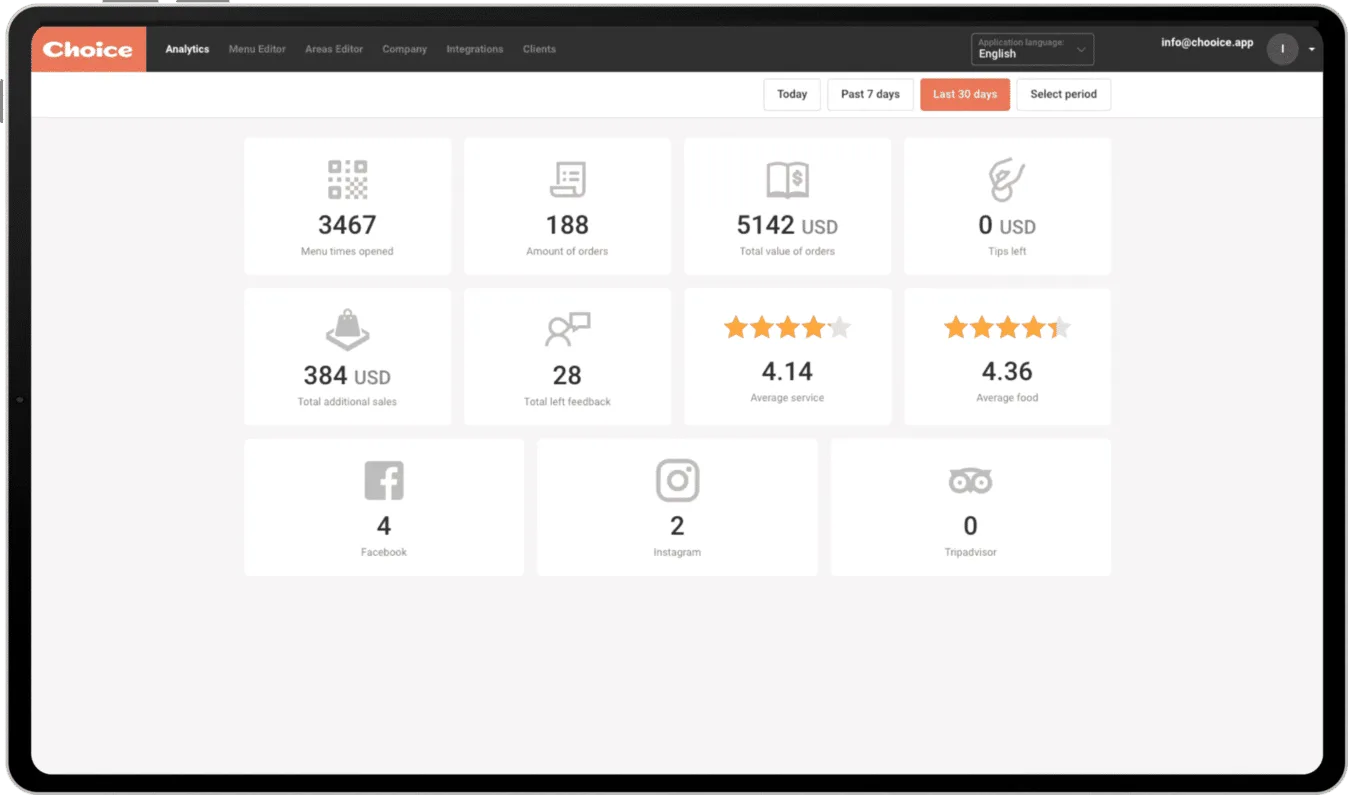 Verwaltungsbereich - ChoiceQR