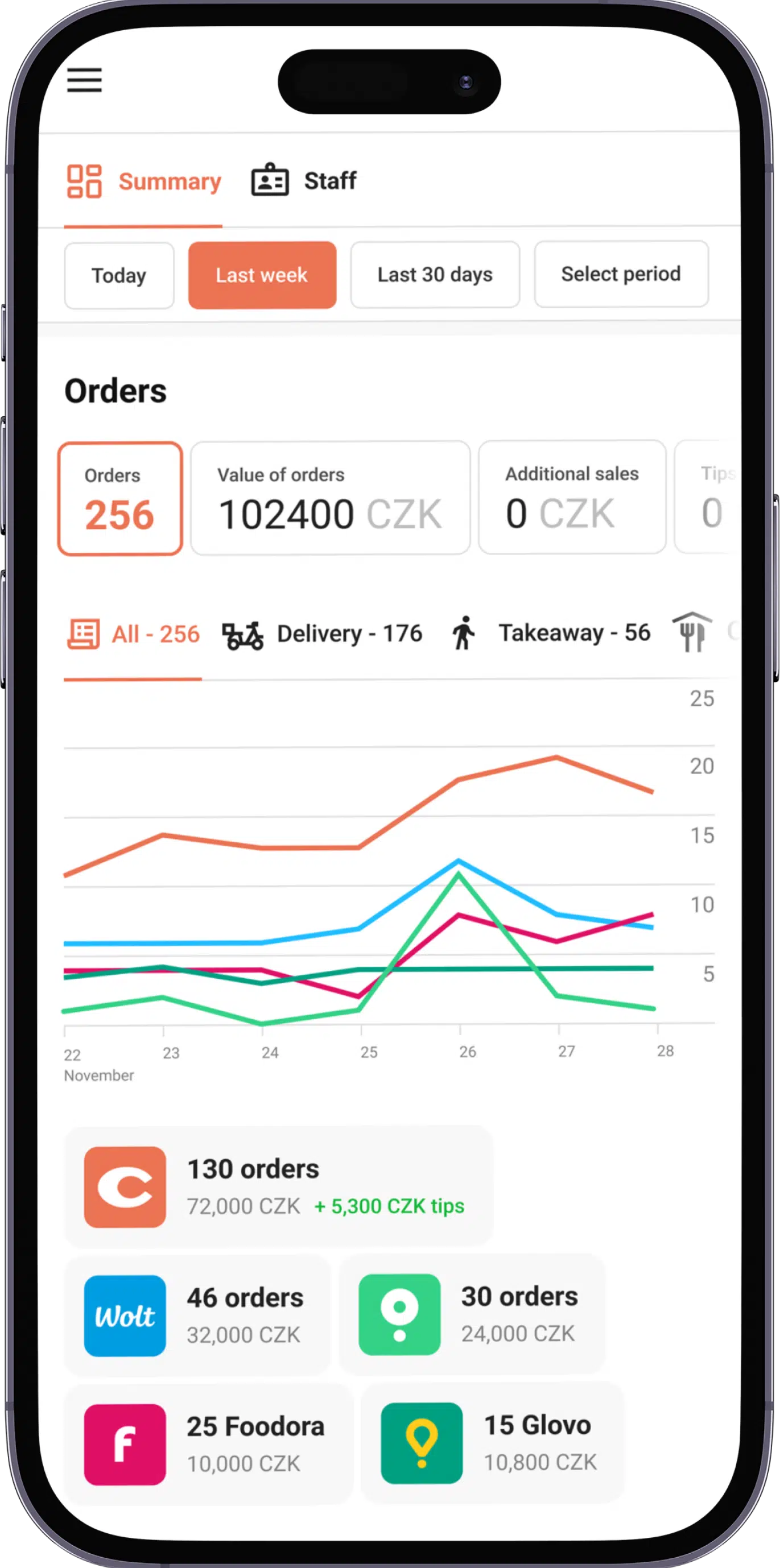 Access to data and market analysis - ChoiceQR